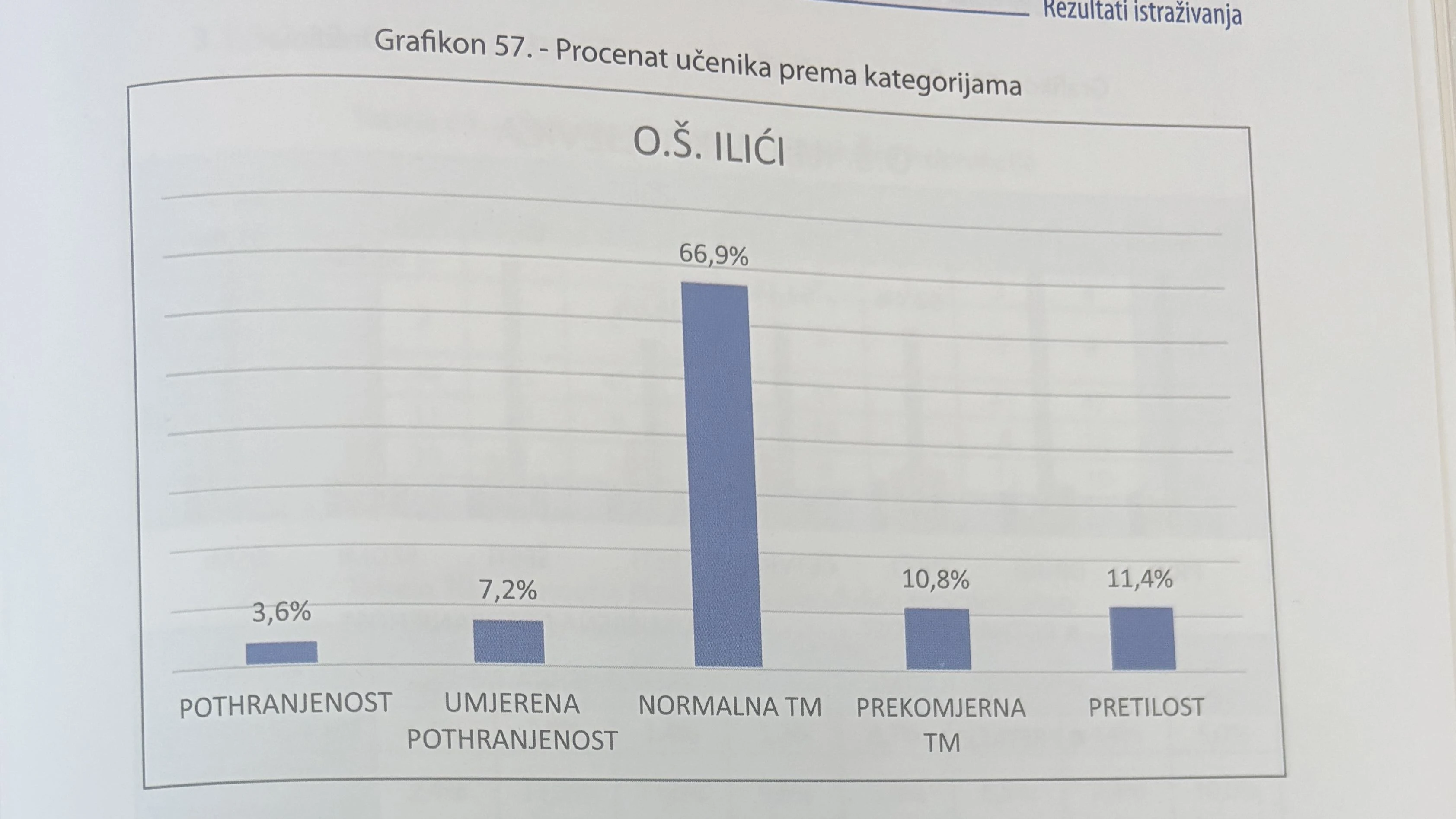 Rezultati za Osnovnu školu Ilići