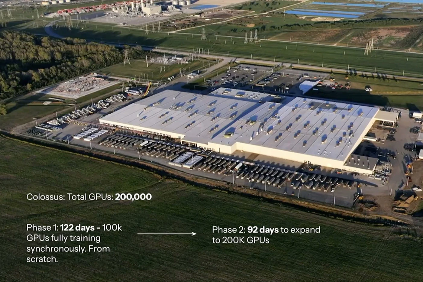 xAI planira potrošiti 18 milijardi dolara na 300.000 Nvidia čipova za prvi svjetski gigavatski AI superklaster