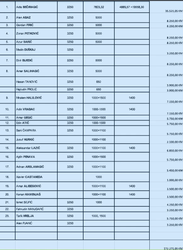 Lista