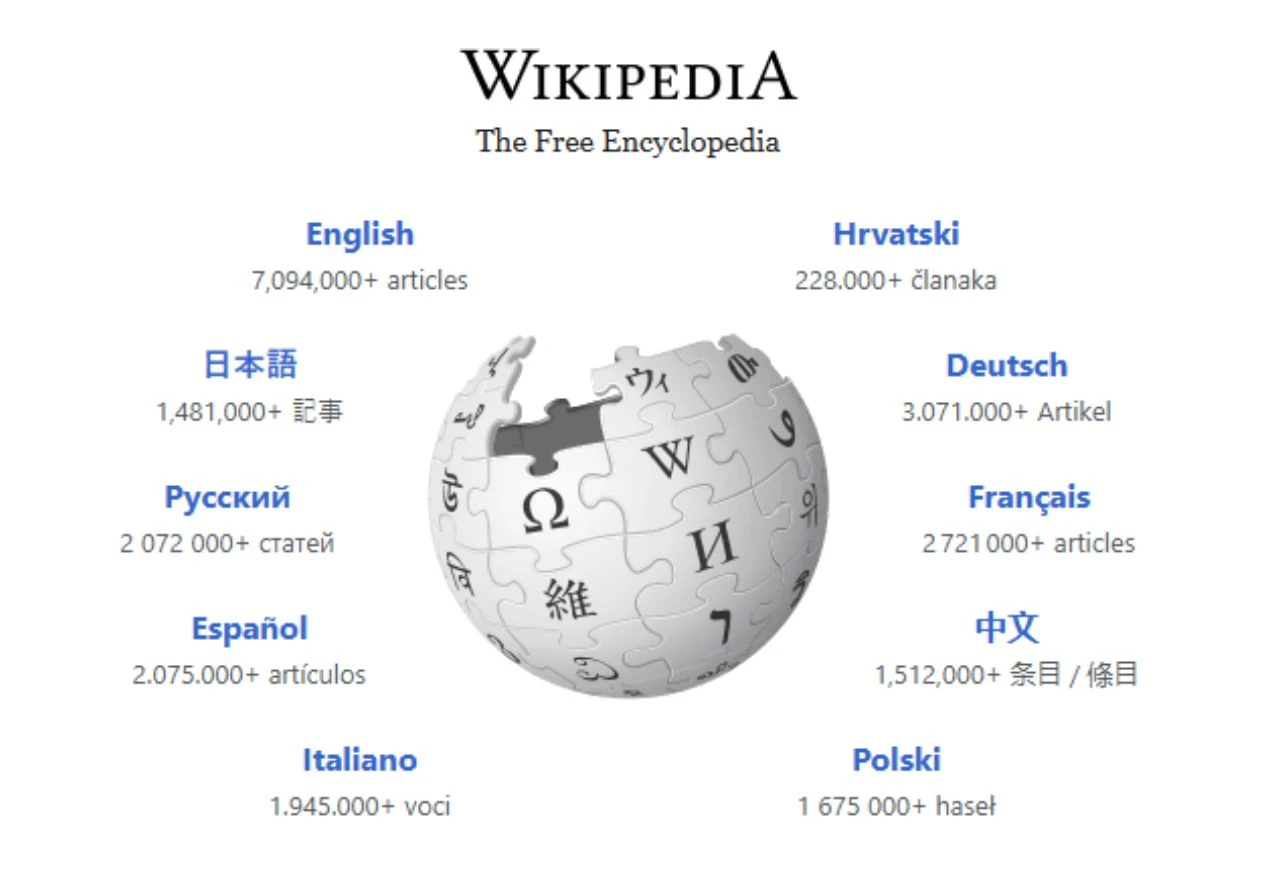 Što se najviše pretraživalo na Wikipediji u 2025. godini? Objavljen popis najčitanijih članaka