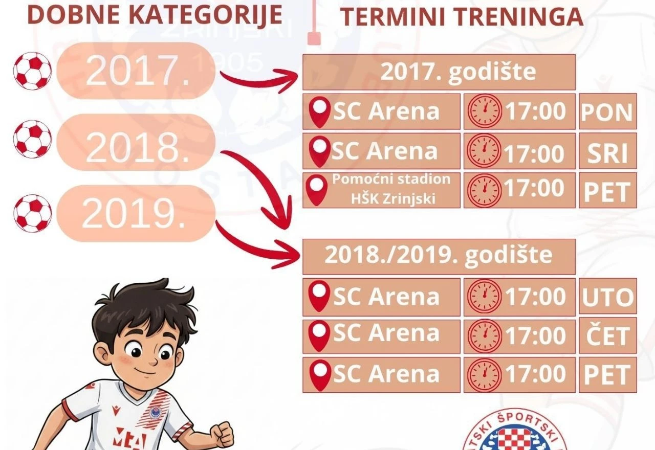 Zrinjski traži nove nogometne zvijezde: Otvoreni upisi u školu nogometa
