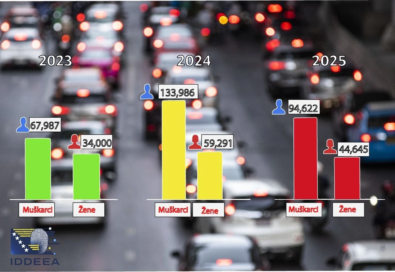 Velike promjene u BiH: Žene sve rjeđe vade vozačke dozvole