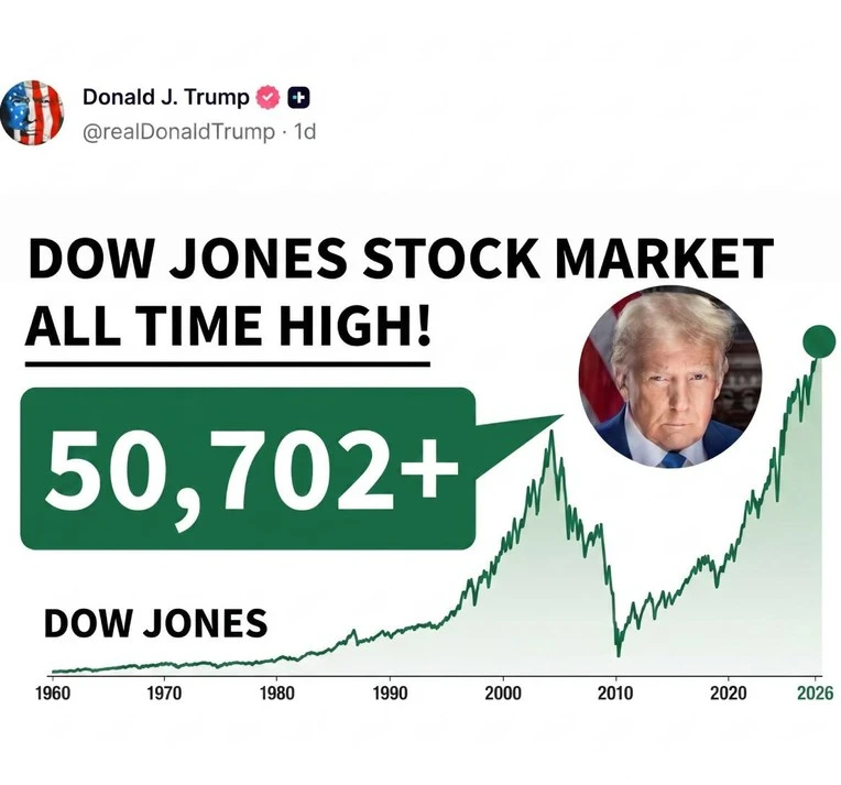 Dow Jones grafikon
