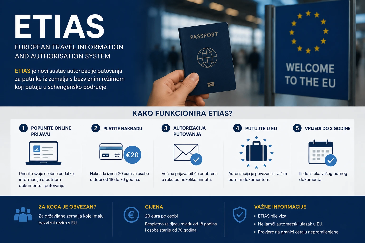 Građane BiH čekaju nove velike promjene na granicama Europske unije