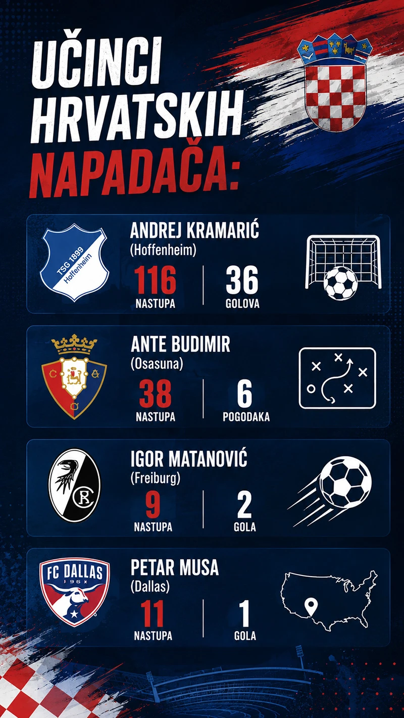 Hrvatski napadači
