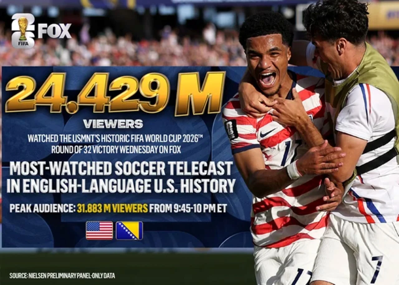 Utakmicu SAD - BiH na FOX Sportsu gledalo preko 24 milijuna gledatelja