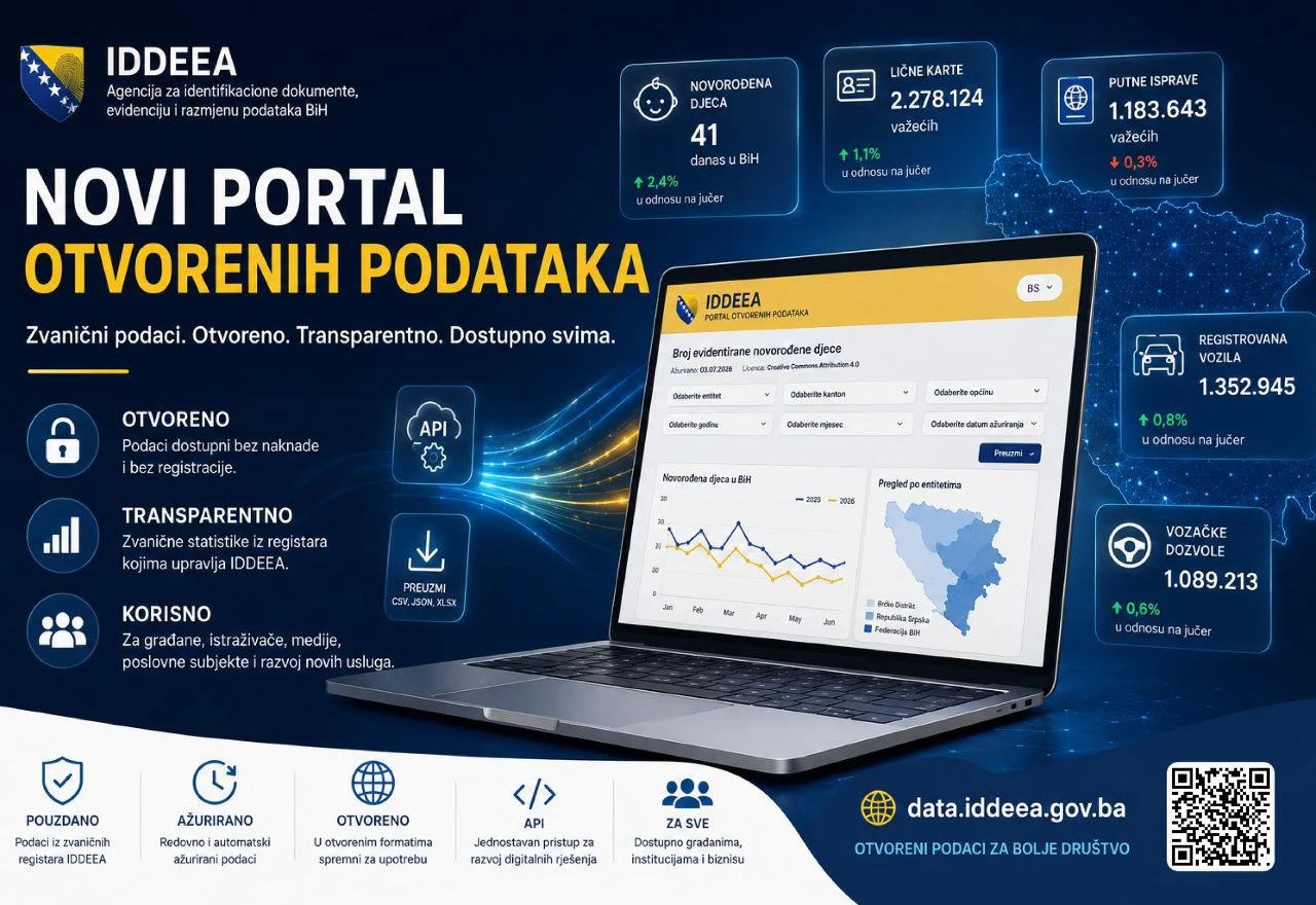 IDDEEA pokrenula novi portal: Službeni podaci dostupni svima
