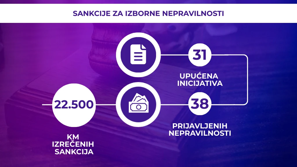 Sankcija