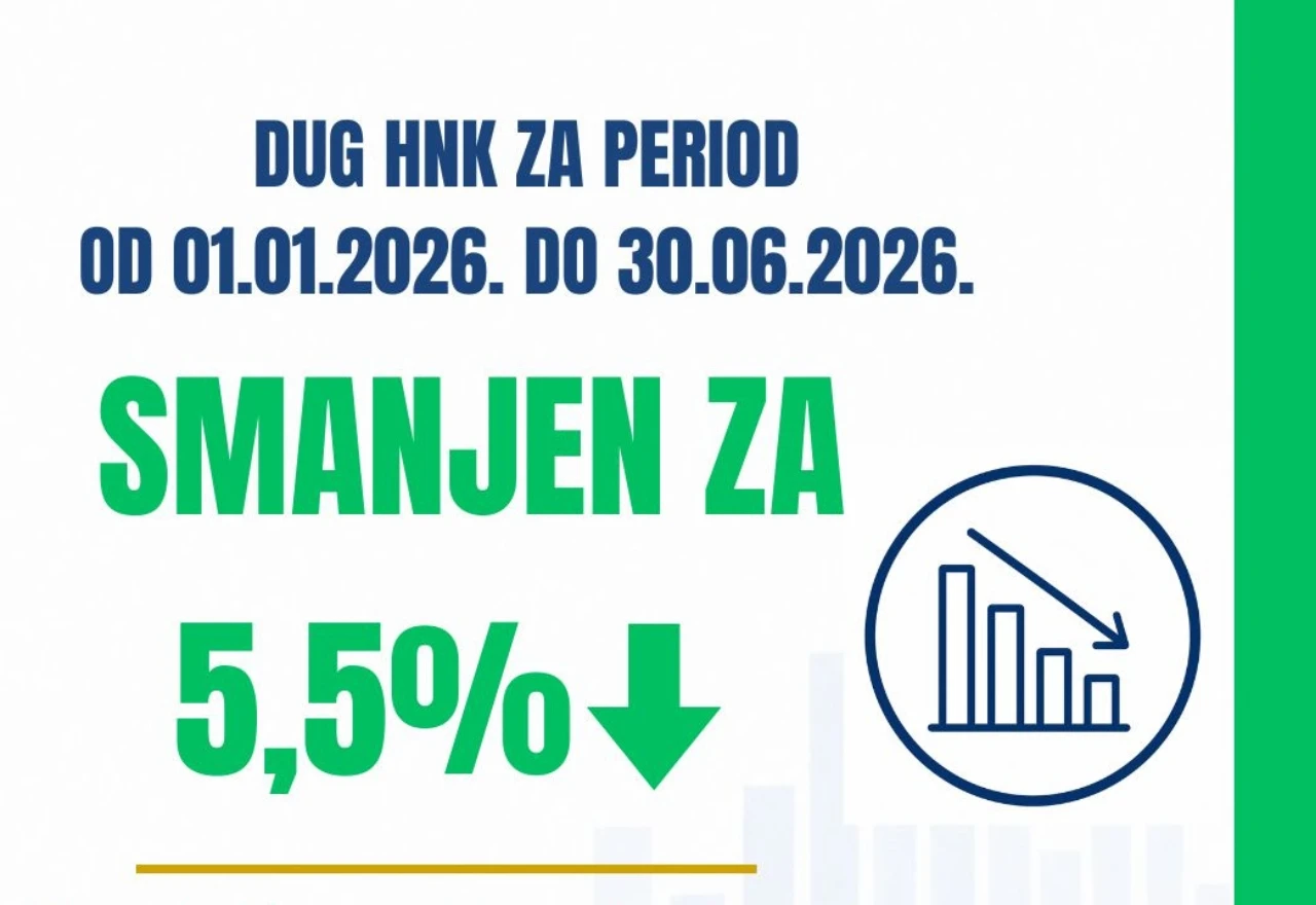 Dug HNŽ-a smanjen za 5,5 posto