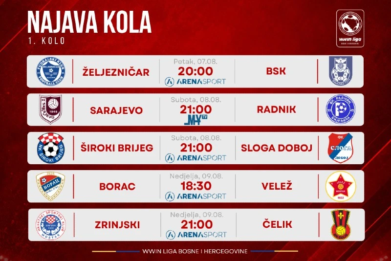 Raspored prvog kola