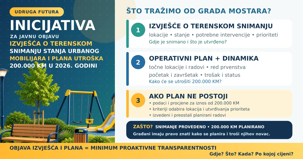 Inicijativa za javnu objavu izvješća o terenskom snimanju stanja urbanog mobilijara