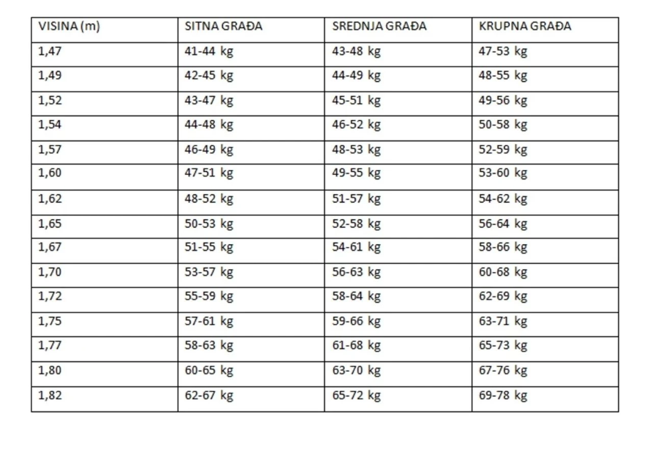 Tablica za ženu visoku točno 170 centimetara