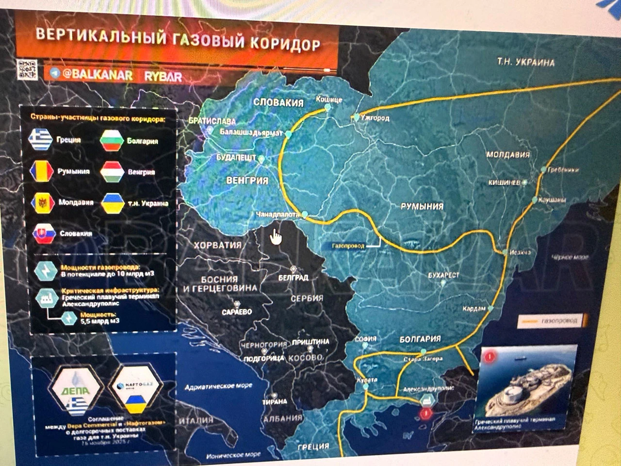 Energetska igra Srbije: između OFAC-a, ruskog plina i Washingtona