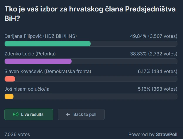 Rezultati ankete