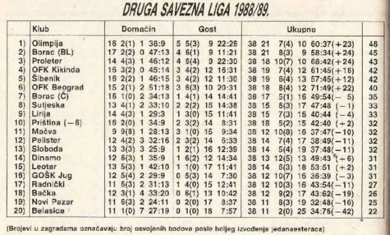 Bila je to nekada jaka Druga liga, jedan poseban nogometni svijet