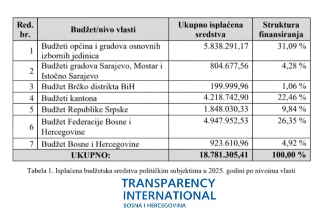 Za liječenje SMS poruke, za stranke milijuni iz javnog novca