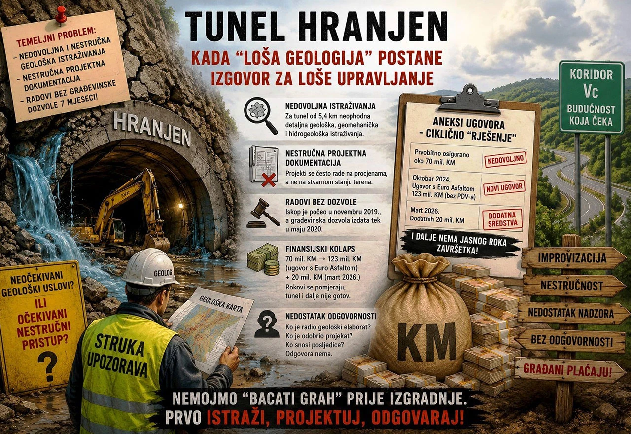 Tunel Hranjen: Kada loša geologija postane izgovor za loše upravljanje