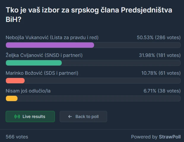 Anketa za srpskog člana Predsjedništva BiH