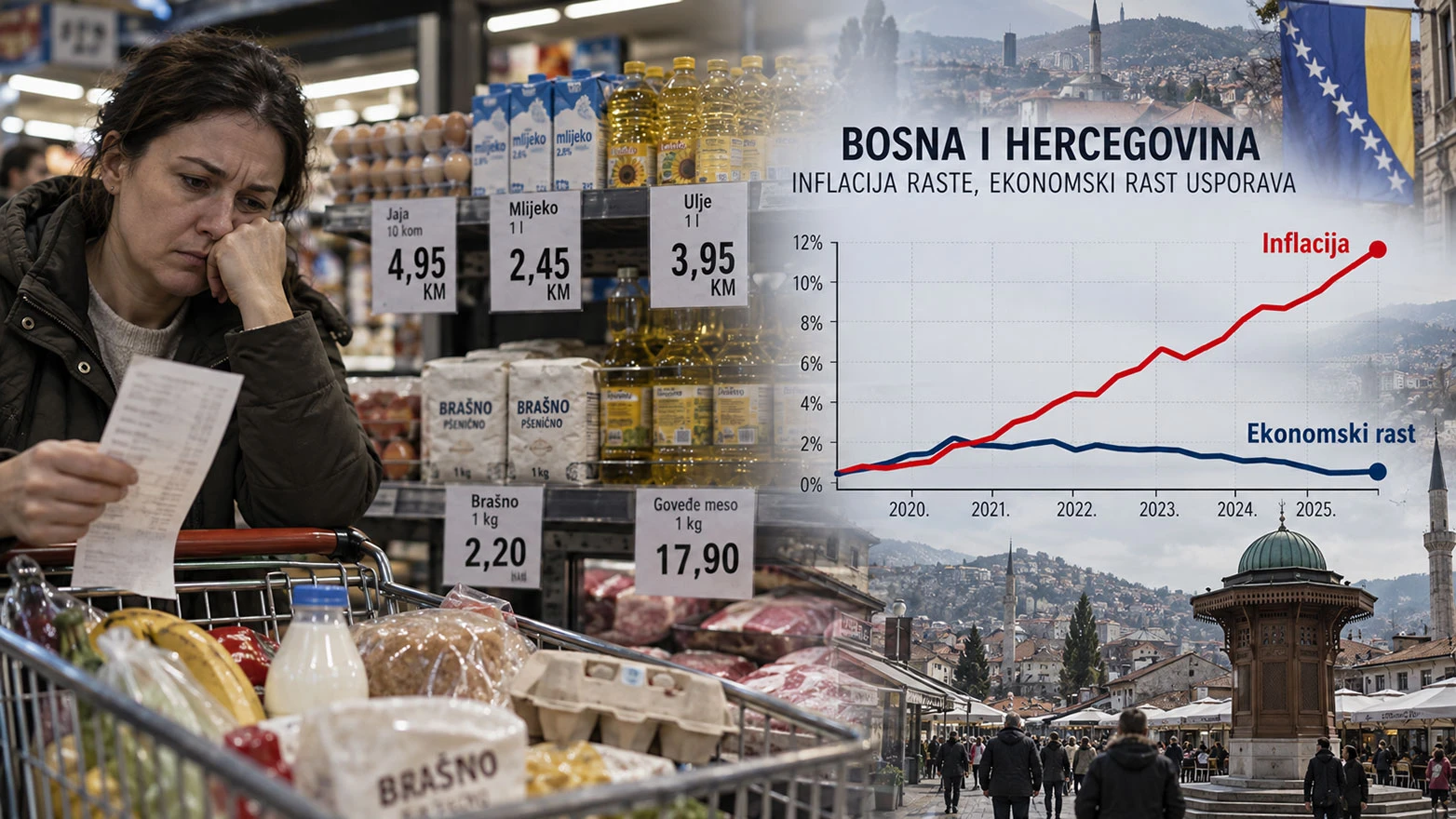 MMF upozorava: Rast BiH usporava, inflacija ide na pet posto