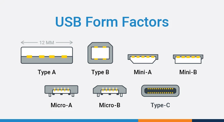 Samo USB-C