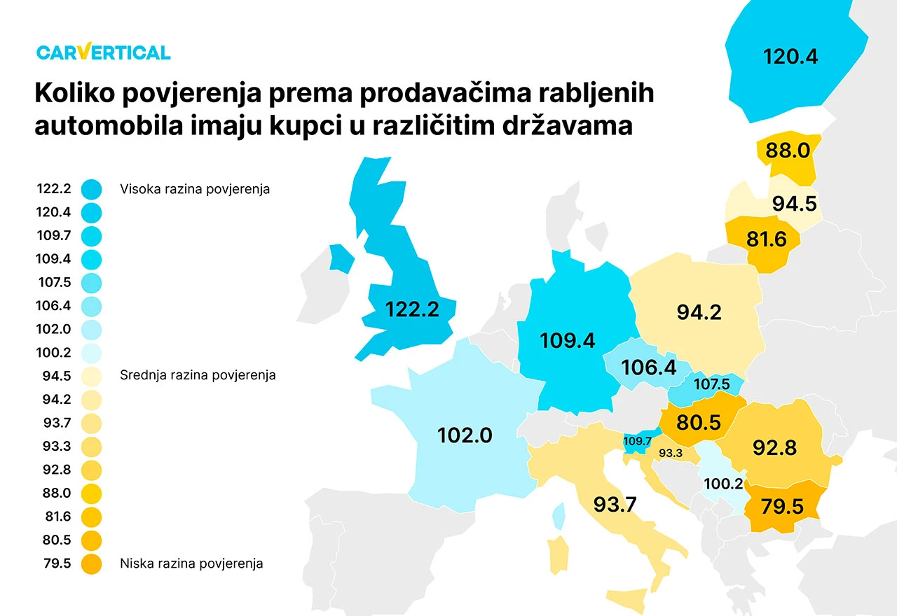 Istraživanje o povjerenju kupaca u prodavače rabljenih automobila