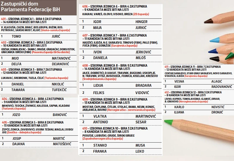 Sva imena s lista HDZ-a BiH