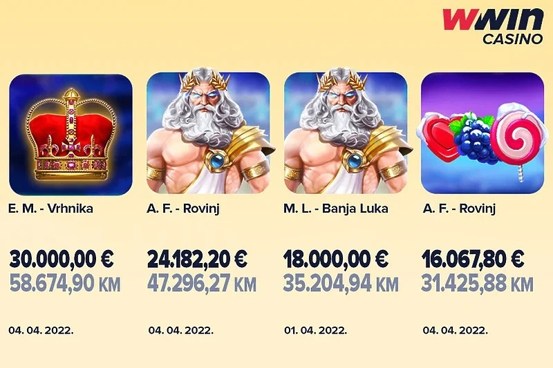 Četiri velika dobitka na Wwinu