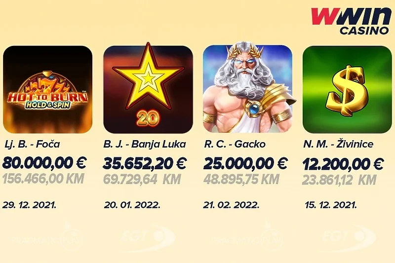 Serija super dobitaka na WWin casinu
