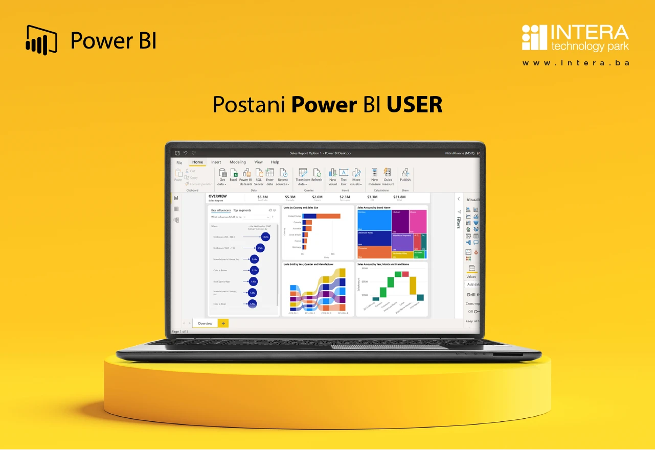 Naučite koristiti Microsoft Power BI u INTERA TP-u