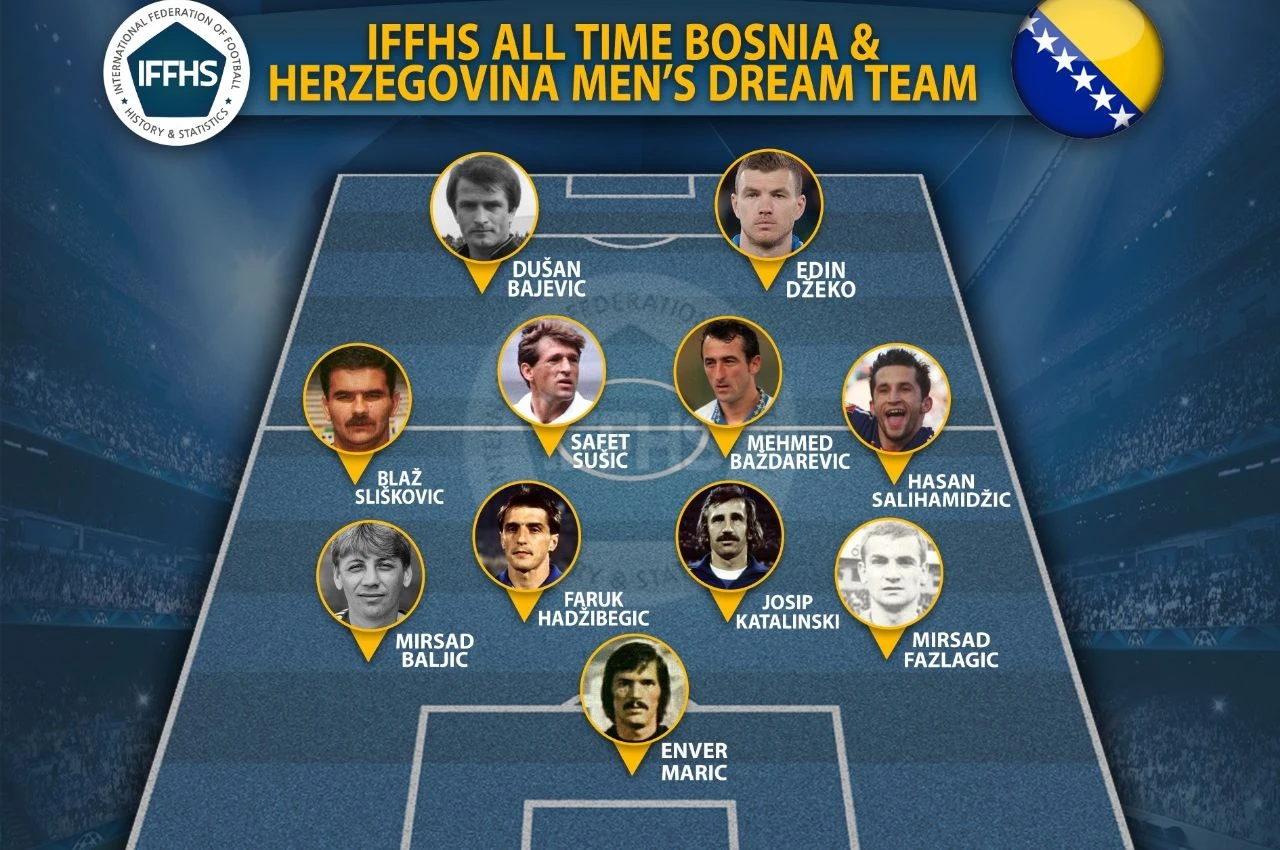 IFFHS izabrao najbolji BiH team 