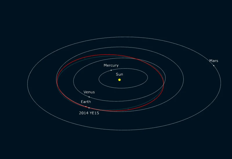 NASA: Asteroid veličine autobusa približava se Zemlji
