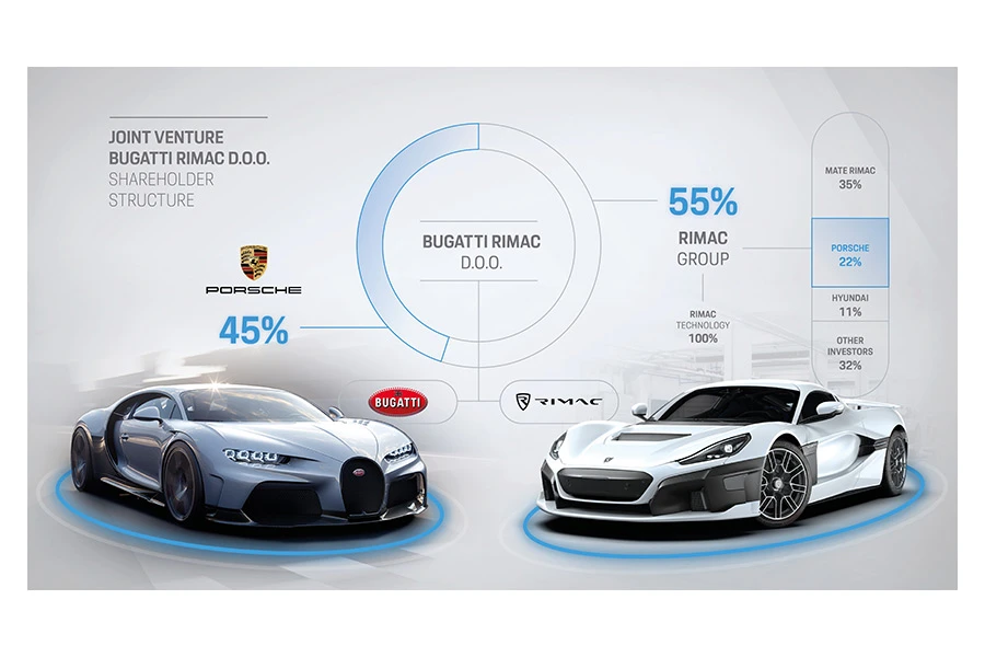 Tvrtka Bugatti Rimac službeno krenula s radom