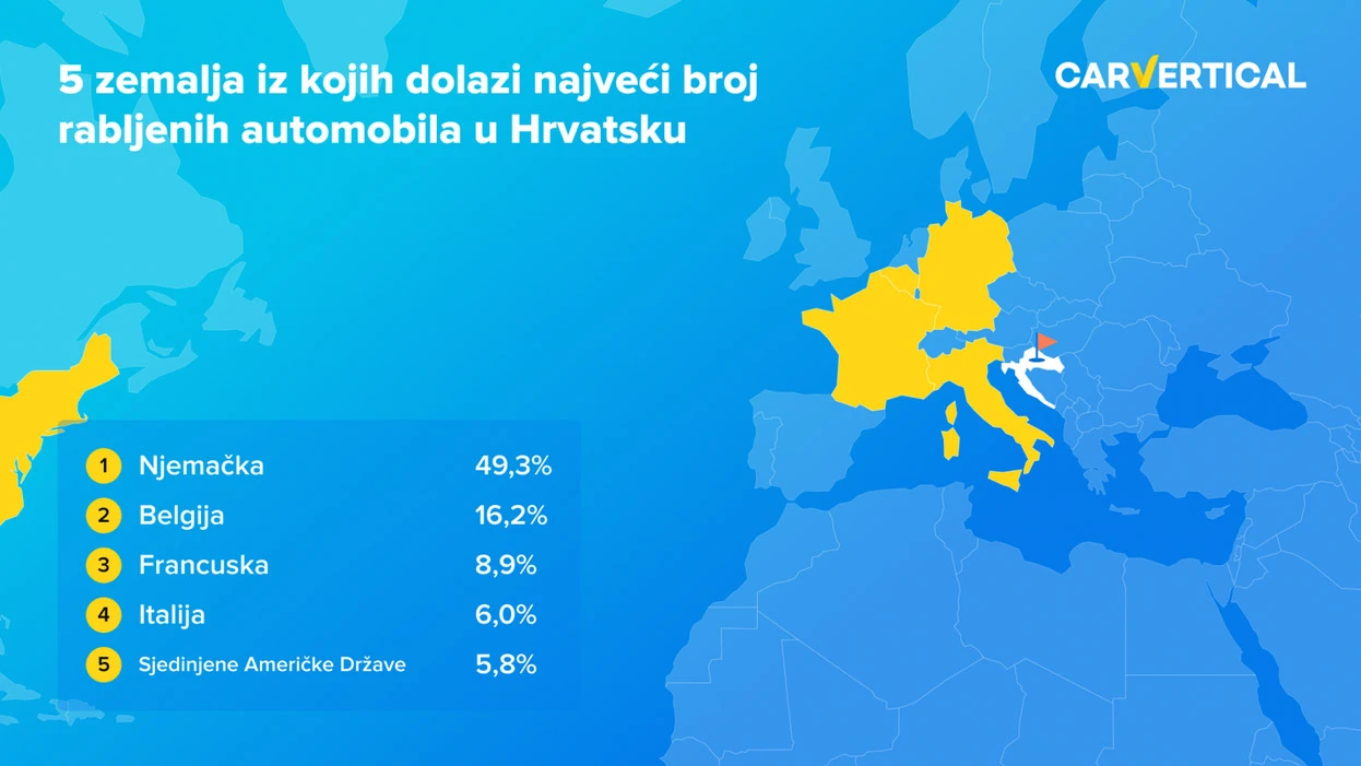 Uvoz rabljenih automobila: Hrvati najviše uvoze iz Njemačke
