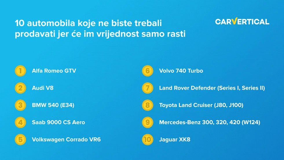 Deset automobila koje ne biste trebali prodavati jer će im vrijednost samo rasti