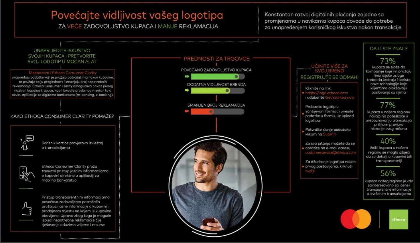 Ethoca – alat za transparentnije korisničko iskustvo