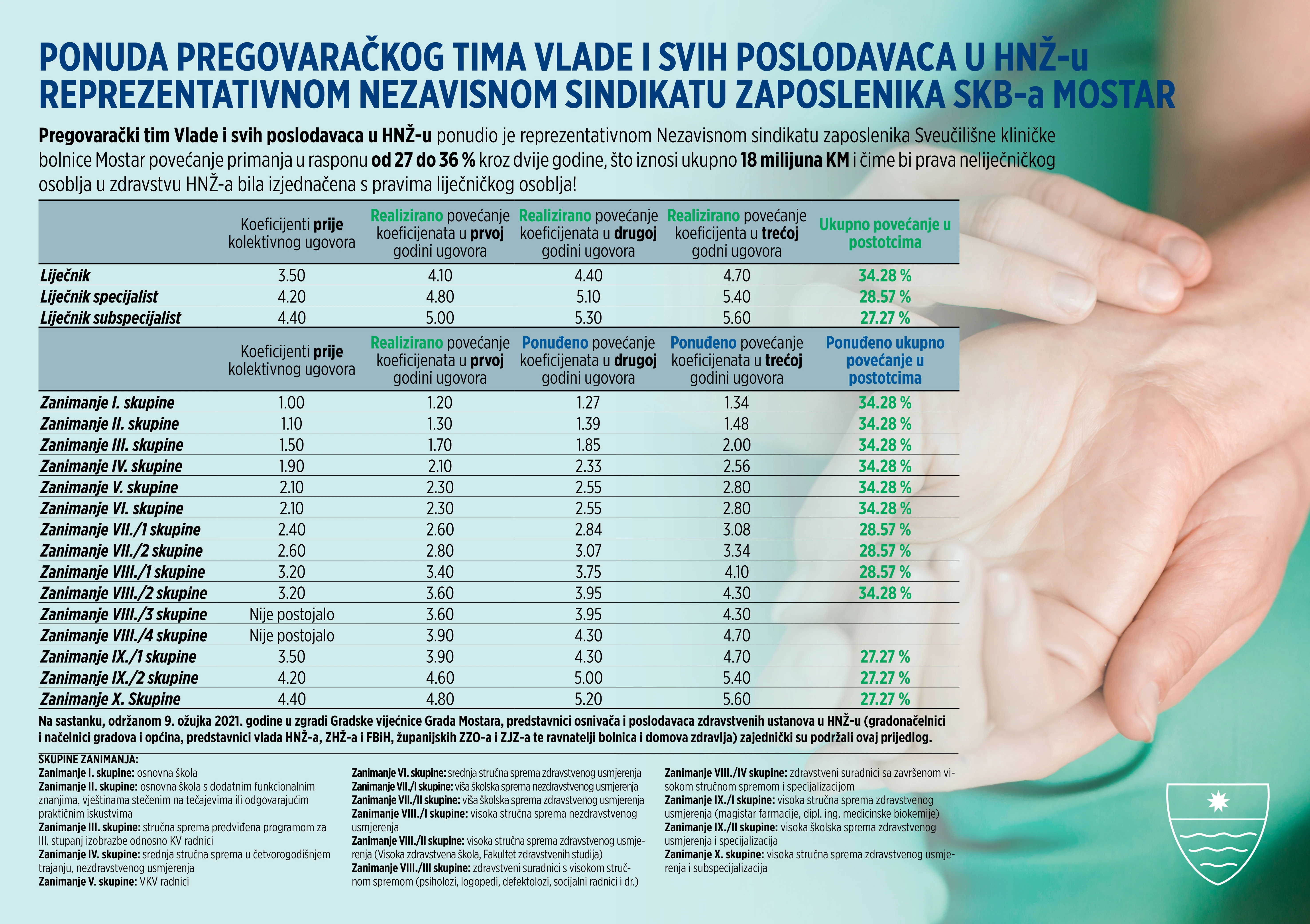 Vlada lijepi plakate svoje ponude sindikatima po domovima zdravlja