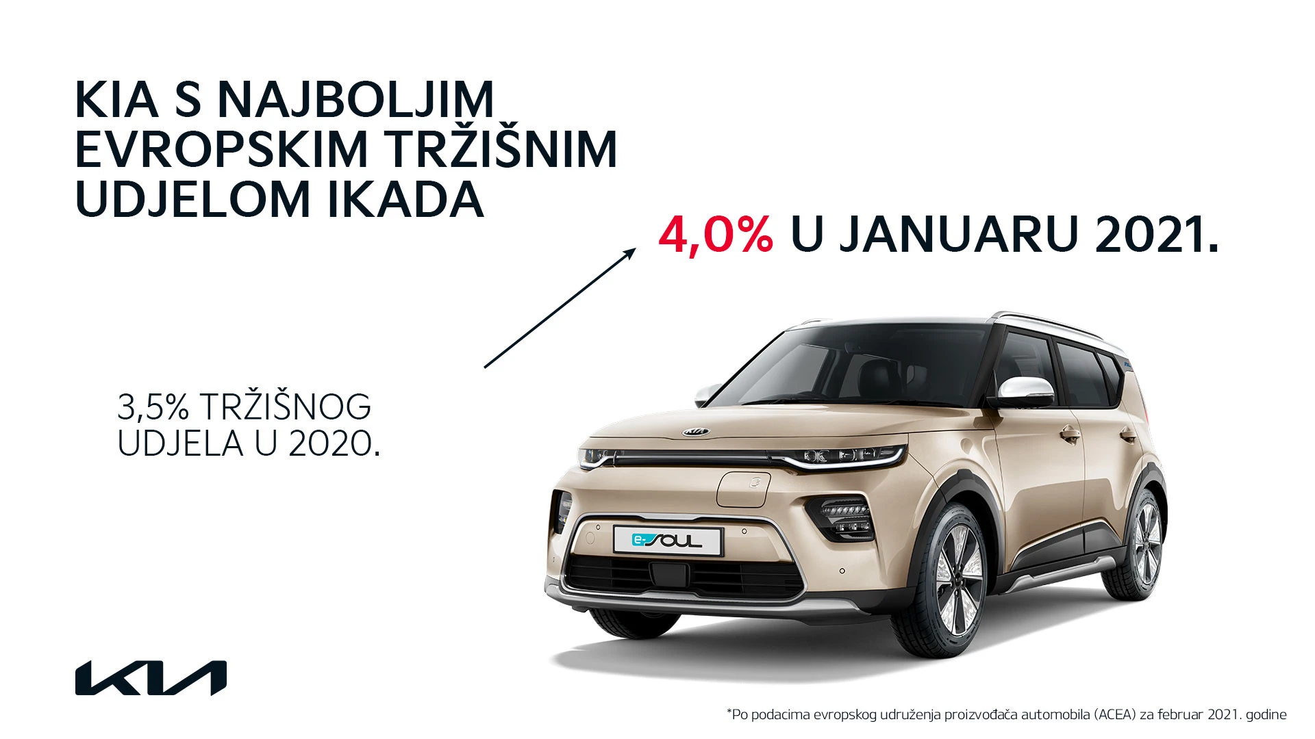 Kia s rekordnim tržišnim udjelom u Europi