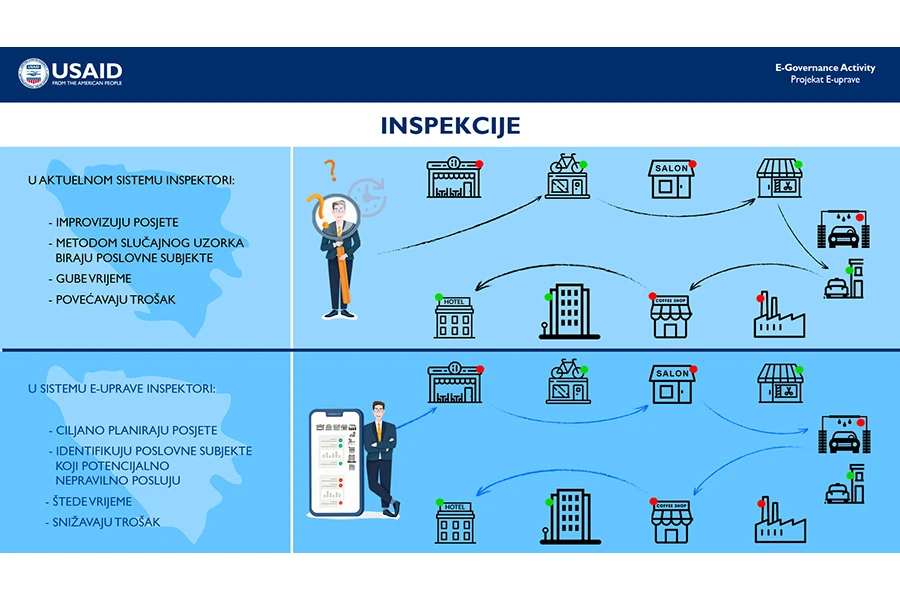 USAID pokrenuo projekt E-Uprave u BiH