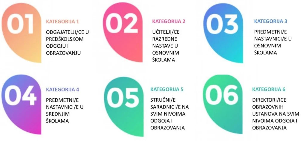 Proglašenje najinovativnijih nastavnika u Bosni i Hercegovini 