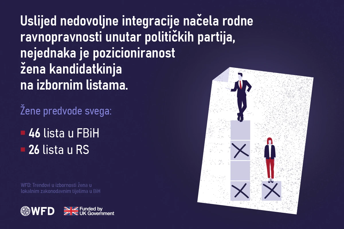 Koliko je povjerenje u žene kandidatkinje na mostarskim izborima?