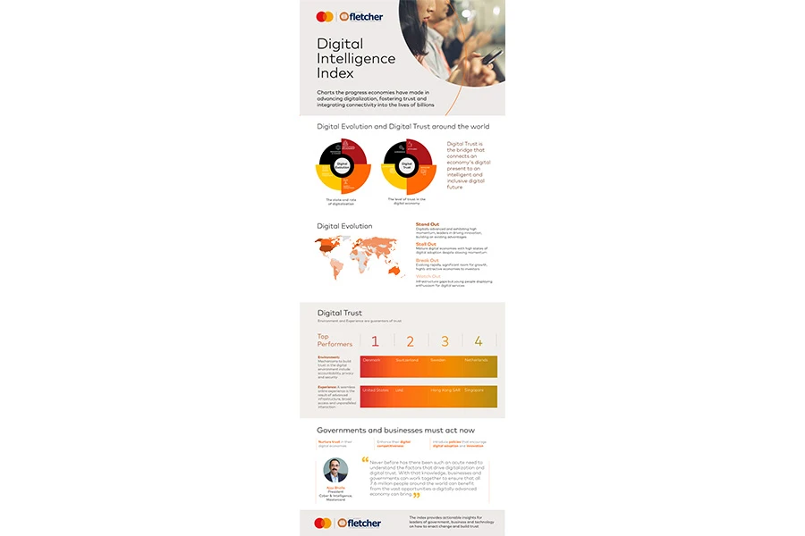 Novi Globalni Index definira šta digitalne ekonomije čini pouzdanijim i otpornijim