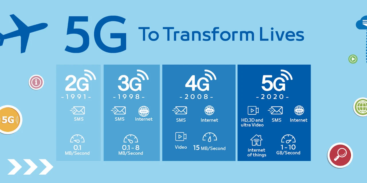 Kakav 5G, BiH još nije pokrivena ni 4G mrežom