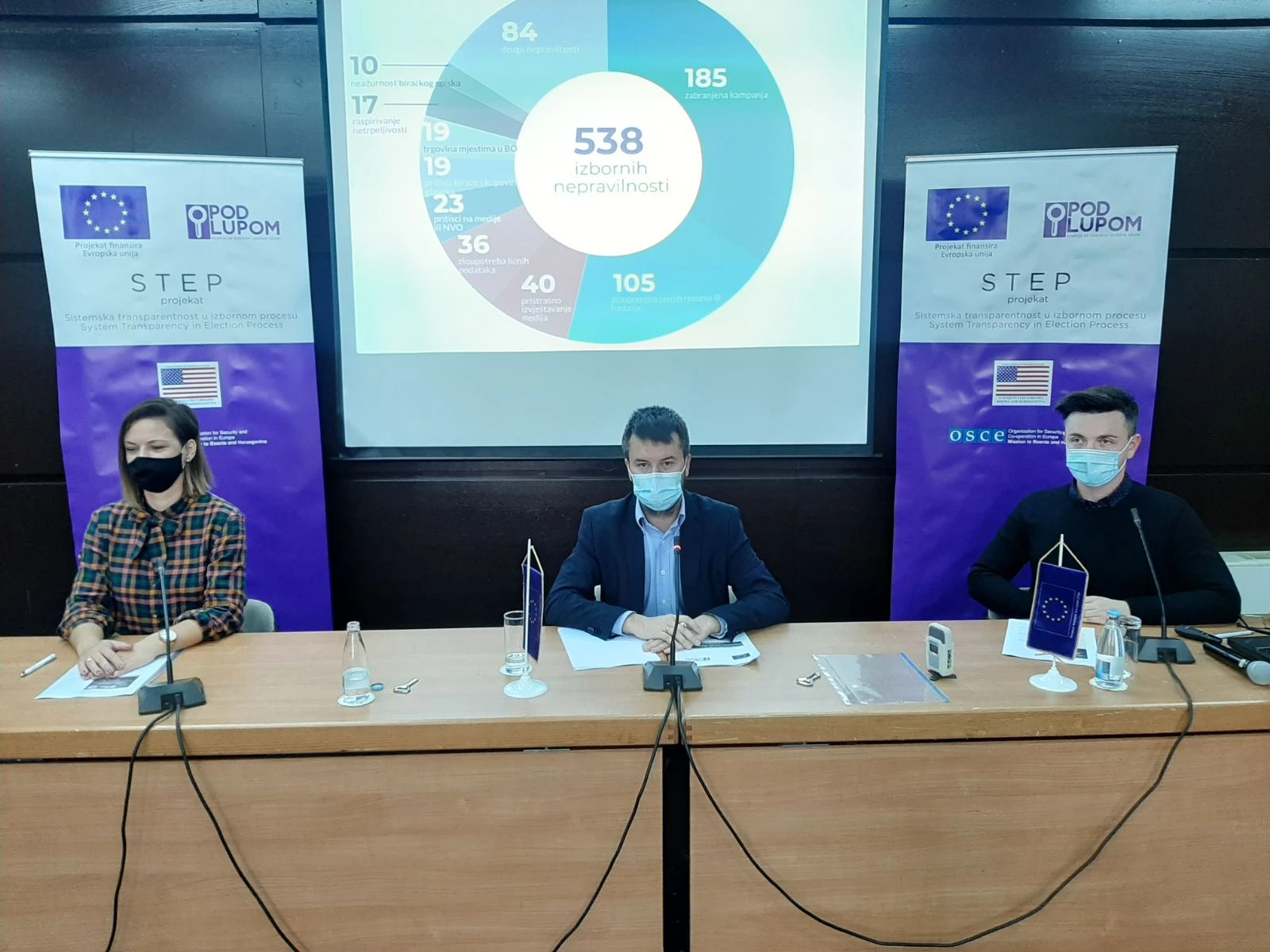 Koalicija 'Pod lupom': Izborne nepravilnosti pred izbore